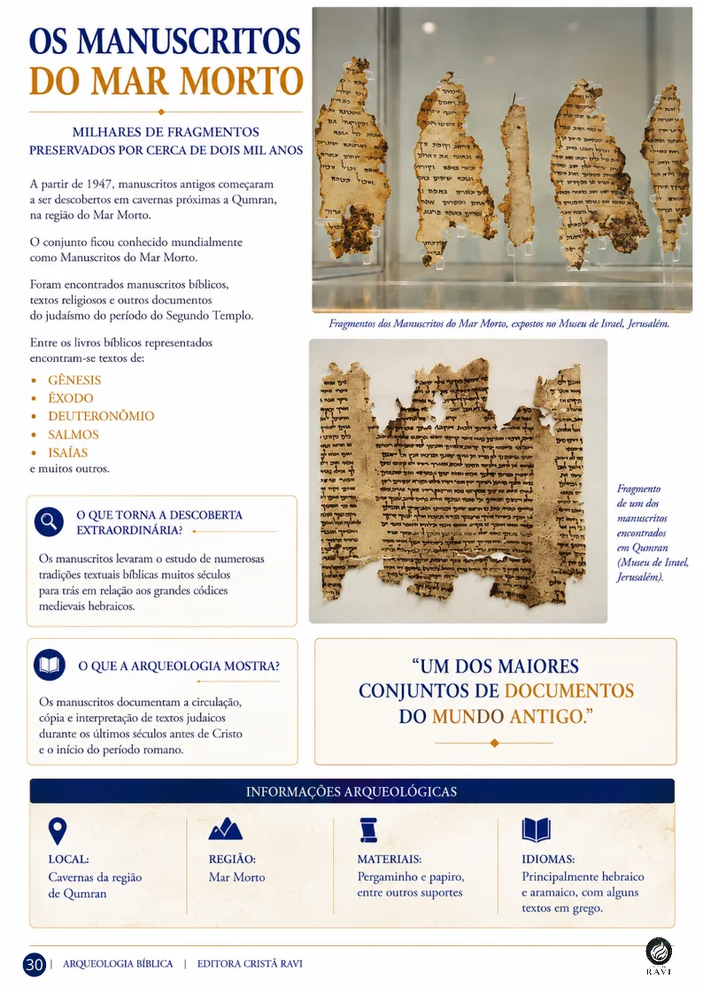 Página sobre os Manuscritos do Mar Morto
